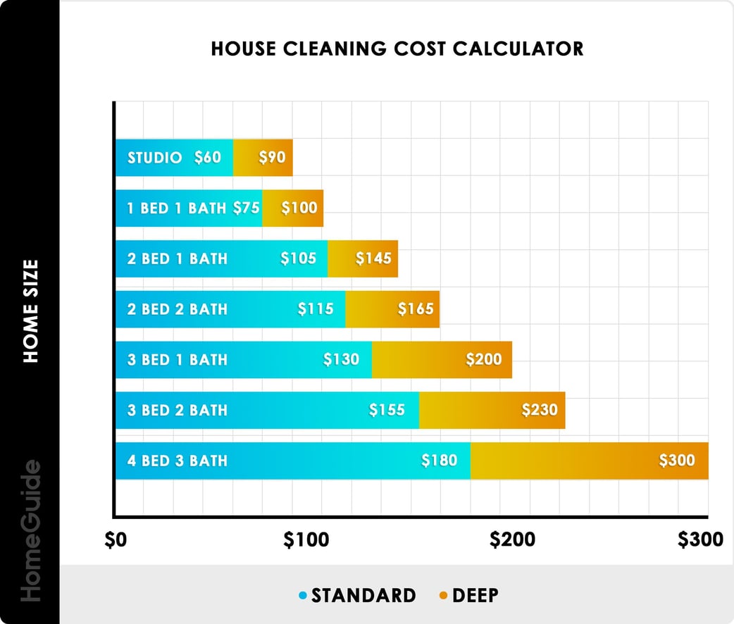 How To Price Services For Your Cleaning Business